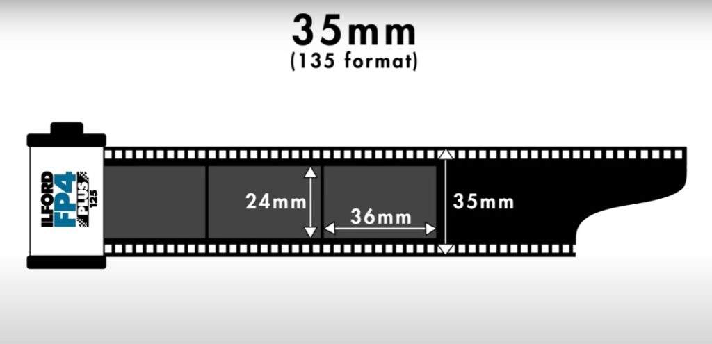 Película fotográfica en Formato 35mm