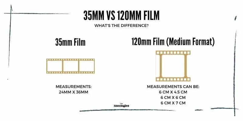  formato de película de 35 mm